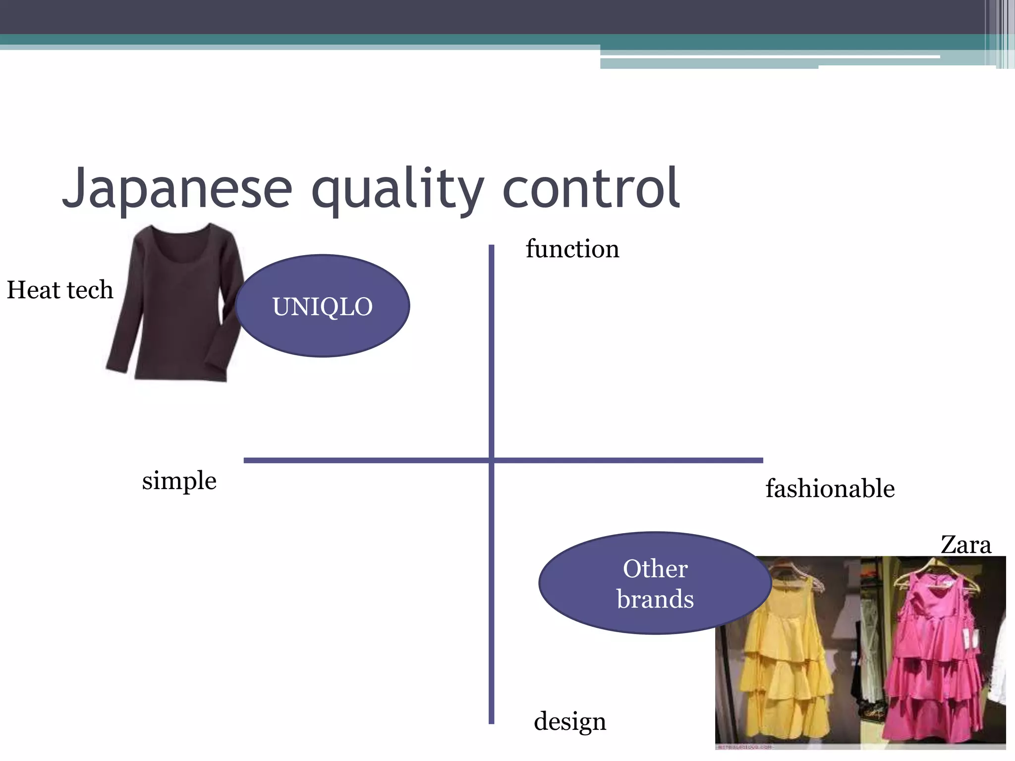 Japanese quality controlfunctionUNIQLOHeat techsimplefashionableZaraOther brandsdesign