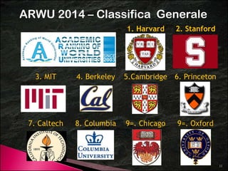 ARWU 2014 – Classifica Generale 
1. Harvard 2. Stanford 
3. MIT 4. Berkeley 5.Cambridge 6. Princeton 
7. Caltech 8. Columbia 9=. Chicago 9=. Oxford 
11 
 
