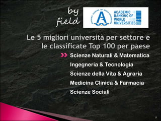 by 
field 
Scienze Naturali & Matematica 
Ingegneria & Tecnologia 
Scienze della Vita & Agraria 
Medicina Clinica & Farmacia 
Scienze Sociali 
15 
 