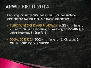Le 5 migliori università nella classifica per settore 
disciplinare (ARWU-FIELD) a livello mondiale: 
 CLINICAL MEDICINE AND PHARMACY (MED) – 1. Harvard, 
2. California San Francisco, 3. Washington (Seattle), 4. 
Johns Hopkins, 5. Stanford 
 SOCIAL SCIENCES (SOC) – 1. Harvard, 2. Chicago, 3. 
MIT, 4. Berkeley, 5. Columbia 
18 
 