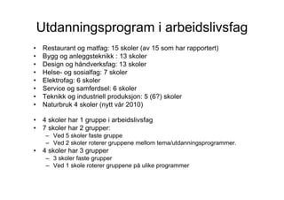 Utdanningsprogram i arbeidslivsfag
•    Restaurant og matfag: 15 skoler (av 15 som har rapportert)
•    Bygg og anleggsteknikk : 13 skoler
•    Design og håndverksfag: 13 skoler
•    Helse- og sosialfag: 7 skoler
•    Elektrofag: 6 skoler
•    Service og samferdsel: 6 skoler
•    Teknikk og industriell produksjon: 5 (6?) skoler
•    Naturbruk 4 skoler (nytt vår 2010)

•    4 skoler har 1 gruppe i arbeidslivsfag
•    7 skoler har 2 grupper:
      – Ved 5 skoler faste gruppe
      – Ved 2 skoler roterer gruppene mellom tema/utdanningsprogrammer.
•    4 skoler har 3 grupper
      – 3 skoler faste grupper
      – Ved 1 skole roterer gruppene på ulike programmer
 