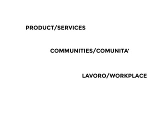 PRODUCT/SERVICES
COMMUNITIES/COMUNITA’
LAVORO/WORKPLACE
 