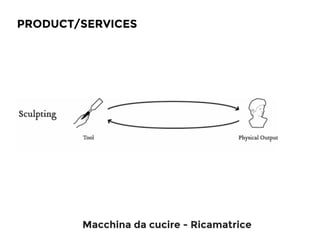 PRODUCT/SERVICES
Macchina da cucire - Ricamatrice
 