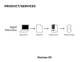 PRODUCT/SERVICES
Stampa 3D
 