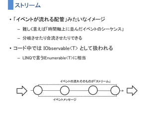 クリックされたら画面に表示するスクリプト
←イベントをストリームに変換
 