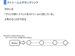 ストリーム
• 「イベントが流れる配管」みたいなイメージ
– 難しく言えば「時間軸上に並んだイベントのシーケンス」
– 分岐させたり合流させたりできる
• コード中では IObservable<T> として扱われる
– LINQで言うIEnumerable<T>に相当
イベントメッセージ
イベントの流れそのものが「ストリーム」
 