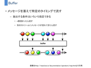 Buttonが３回押されたらTextに表示する
• ボタンがクリックされた回数をカウントする？
– カウンタ用の変数をフィールドに定義する？
 