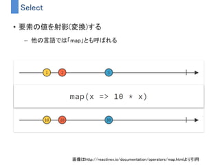 よく使うオペレータ紹介
 
