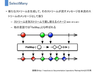 Where
• 条件を満たすメッセージのみ通過させるオペレータ
– 他の言語では「filter」とも呼ばれる
画像はhttp://reactivex.io/documentation/operators/filter.htmlより引用
 