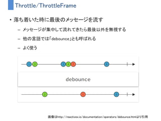 Select
• 要素の値を射影(変換)する
– 他の言語では「map」とも呼ばれる
画像はhttp://reactivex.io/documentation/operators/map.htmlより引用
 
