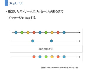 ThrottleFirst/ThrottleFirstFrame
• 最初にメッセージが来てから一定時間遮断する
– 1つメッセージがそこからしばらくメッセージを遮断する
– 大量に流れてきたデータのうち最初だけ使いたいみたいなときに有
効
画像はhttp://reactivex.io/documentation/operators/sample.htmlより引用
 