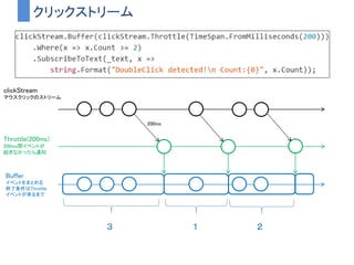 クリックストリーム
UpdateAsObservable()
Updateのタイミングを通知
Where()
クリックがあったフレームのみ通過
clickStream
クリックイベントのストリーム
 