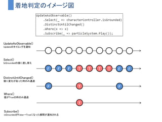 UniRxを使わずに着地した瞬間の検知をしてみる
 