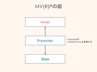 View
Presenter
Model
MV(R)Pの図
Presenterが
ModelとViewを参照する
 