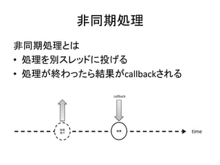 非同期処理 
非同期処理とは 
• 処理を別スレッドに投げる 
• 処理が終わったら結果がcallbackされる 
callback 
結果time 
処理 
投げ 
 