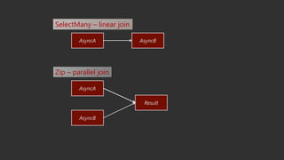 UniRx - Reactive Extensions for Unity(EN)