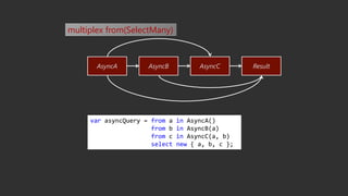 UniRx - Reactive Extensions for Unity(EN)
