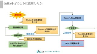 UniRxをどのように活用したか
接続確認
通信切断
再接続処理
接続ができなかった
時の画面へ
再接続の回数超過
Roomへ再入室処理
入室確認
Photonへの接続通知を
受ける
接続成功
ゲーム再開処理
入室成功
Roomの入室通知を
受ける
Photonの切断通知を
受ける
 