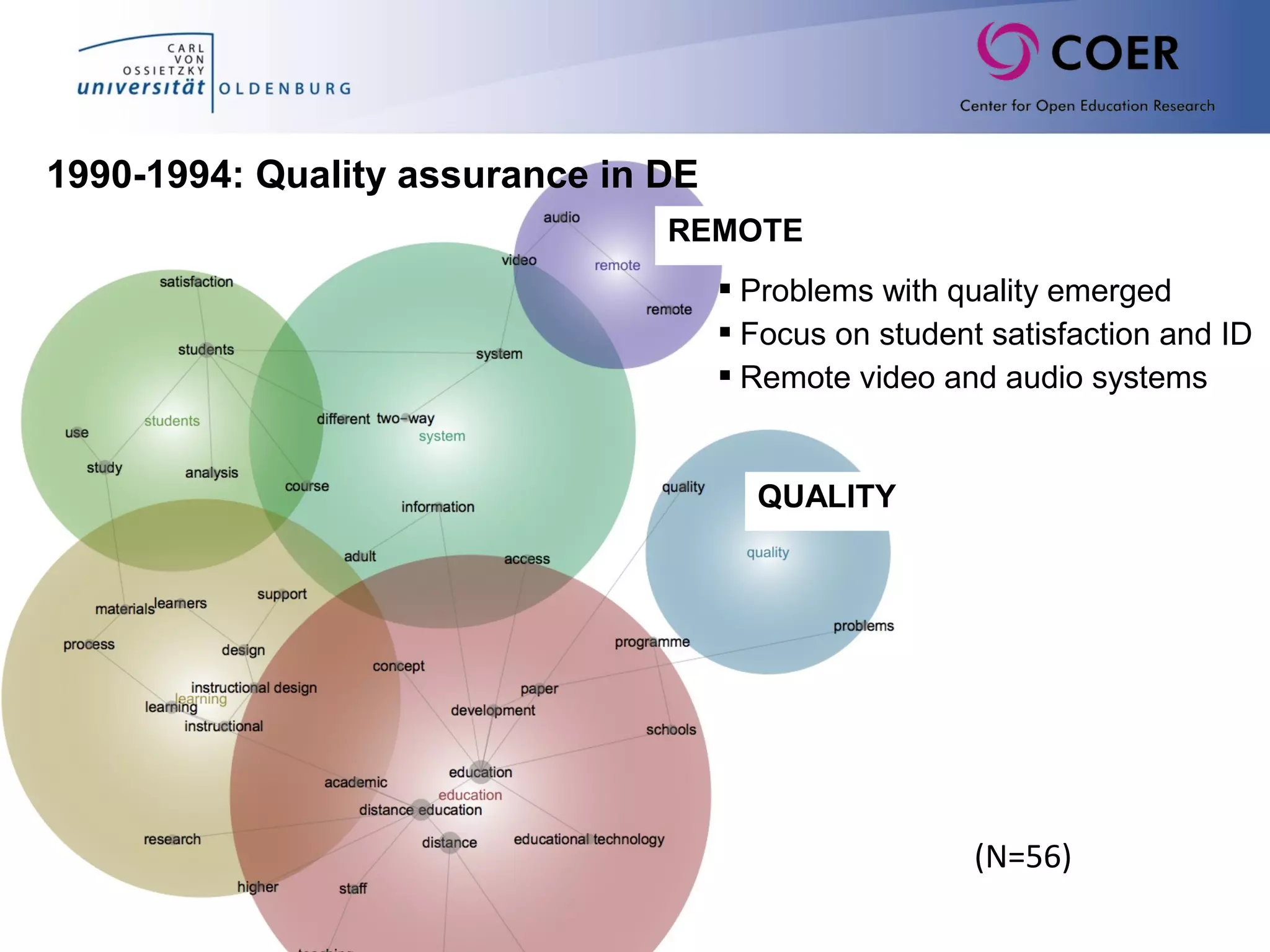 Slide24
(N=56)
 Problems with quality emerged
 Focus on student satisfaction and ID
 Remote video and audio systems
1990-1994: Quality assurance in DE
QUALITY
REMOTE
 