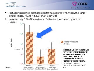 Slide10
Korving, H., Hernández, M., &
DeGroot, E. (2016). Lookat
meandpayattention! A
studyontherelation
betweenvisibilityand
attentioninweblectures.
Computers &
Education, 94, 151–
161.
 Participants reported most attention for weblectures (>15 min) with a large
lecturer image, F(2,75)=3.320, p=.042, η2
=.081
 However, only 8 % of the variance of attention is explained by lecturer
visibility.
 