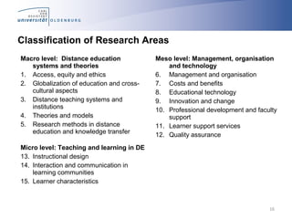 16
Classification of Research Areas
Macro level: Distance education
systems and theories
1. Access, equity and ethics
2. Globalization of education and cross-
cultural aspects
3. Distance teaching systems and
institutions
4. Theories and models
5. Research methods in distance
education and knowledge transfer
Micro level: Teaching and learning in DE
13. Instructional design
14. Interaction and communication in
learning communities
15. Learner characteristics
Meso level: Management, organisation
and technology
6. Management and organisation
7. Costs and benefits
8. Educational technology
9. Innovation and change
10. Professional development and faculty
support
11. Learner support services
12. Quality assurance
 