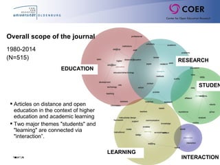 Slide21
1980-2014
(N=515)
Overall scope of the journal
 Articles on distance and open
education in the context of higher
education and academic learning
 Two major themes "students" and
"learning" are connected via
"interaction”.
EDUCATION
INTERACTION
LEARNING
STUDEN
RESEARCH
 