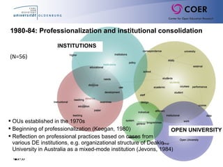Slide22
 OUs established in the 1970s
 Beginning of professionalization (Keegan, 1980)
 Reflection on professional practices based on cases from
various DE institutions, e.g. organizational structure of Deakin
University in Australia as a mixed-mode institution (Jevons, 1984)
1980-84: Professionalization and institutional consolidation
(N=56)
INSTITUTIONS
OPEN UNIVERSITY
 