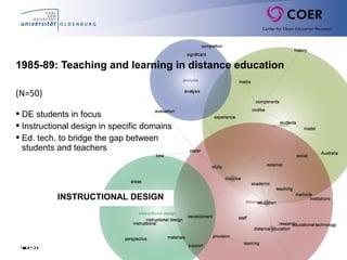 Slide23
(N=50)
 DE students in focus
 Instructional design in specific domains
 Ed. tech. to bridge the gap between
students and teachers
1985-89: Teaching and learning in distance education
INSTRUCTIONAL DESIGN
 