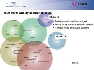 Slide24
(N=56)
 Problems with quality emerged
 Focus on student satisfaction and ID
 Remote video and audio systems
1990-1994: Quality assurance in DE
QUALITY
REMOTE
 
