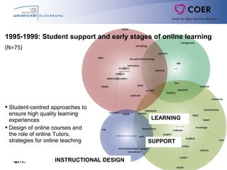 Slide25
(N=75)
1995-1999: Student support and early stages of online learning
 Student-centred approaches to
ensure high quality learning
experiences
 Design of online courses and
the role of online Tutors,
strategies for online teaching SUPPORT
INSTRUCTIONAL DESIGN
LEARNING
 