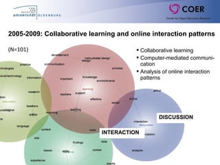 Slide27
2005-2009: Collaborative learning and online interaction patterns
(N=101)  Collaborative learning
 Computer-mediated communi-
cation
 Analysis of online interaction
patterns
DISCUSSION
INTERACTION
 