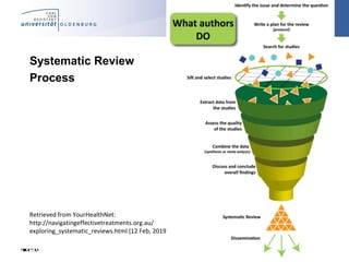 Slide32
Systematic Review
Process
Retrieved from YourHealthNet:
http://navigatingeffectivetreatments.org.au/
exploring_systematic_reviews.html (12 Feb, 2019)
 