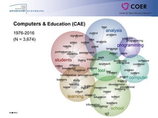 Folie65
Computers & Education (CAE)
1976-2016
(N = 3,674)
 