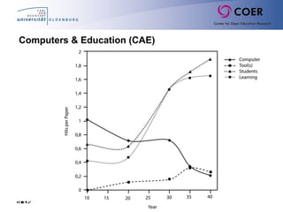 Folie67
Computers & Education (CAE)
 