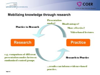 Slide8
Mobilizing knowledge through research
PracticeResearch
Practice to Research
Research to Practice
Video-based lectures
Presentation
modes? Disadvantages?
More effective?
e.g. comparison of different
presentation modes between
randomized control groups
...results can informevidence-based
practice.
 