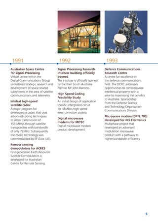 5
19921991 1993
Australian Space Centre
for Signal Processing
Virtual centre within the
Digital Communications Group
undertakes strategic research and
development of space related
subsystems in the area of satellite
communications and telemetry.
Intelsat high-speed
satellite codec
A major program for
developing a codec that uses
advanced coding techniques
to allow transmission of
155 Mbit/s through satellite
transponders with bandwidth
of only 72MHz. Subsequently
the codec technology was
commercialised by EF Data (US).
Remote sensing
demodulators for ACRES
First generation Earth Resource
Satellite Demodulators is
developed for Australian
Centre for Remote Sensing.
Signal Processing Research
Institute building ofﬁcially
opened
The institute is ofﬁcially opened
by the then South Australia
Premier Mr John Bannon.
High Speed Coding
Feasibility Study
An initial design of application
speciﬁc intergrated circuit
for 45MBits high speed
error correction coding
Digital microwave
modems for MITEC
Digital microwave modem
product development.
Defence Communications
Research Centre
A centre for excellence in
the defence communications
ﬁeld. The DCRC addresses
opportunities to commercialise
intellectual property with a
view to maximising the beneﬁts
to Australia. Sponsorship
from the Defence Science
and Technology Organisation
Communications Division.
Microwave modem (DRFL 700)
developed for JNS Electronics
Multiphase project that
developed an advanced
modulation microwave
product with a pathway to
higher bandwidth efﬁciency.
 