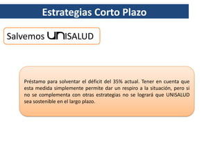 Estrategias Corto Plazo

Salvemos            ISALUD



   Préstamo para solventar el déficit del 35% actual. Tener en cuenta que
   esta medida simplemente permite dar un respiro a la situación, pero si
   no se complementa con otras estrategias no se logrará que UNISALUD
   sea sostenible en el largo plazo.
 