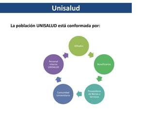 Unisalud

La población UNISALUD está conformada por:



                                       Afiliados




                  Personal
                   interno                                Beneficiarios
                 UNISALUD




                                                   Proveedores
                       Comunidad
                                                   de Bienes y
                       Universitaria
                                                     Servicios
 