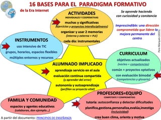 16 BASES PARA EL PARADIGMA FORMATIVO
de la Era Internet
CURRICULUM
objetivos actualizados
(núcleo = competencias)
común + ...