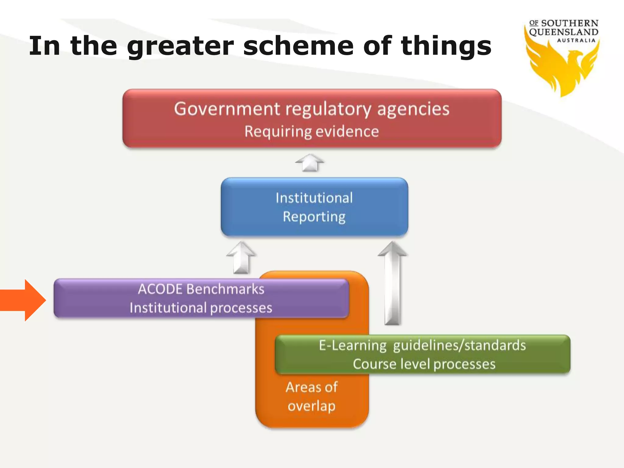 In the greater scheme of things 
 