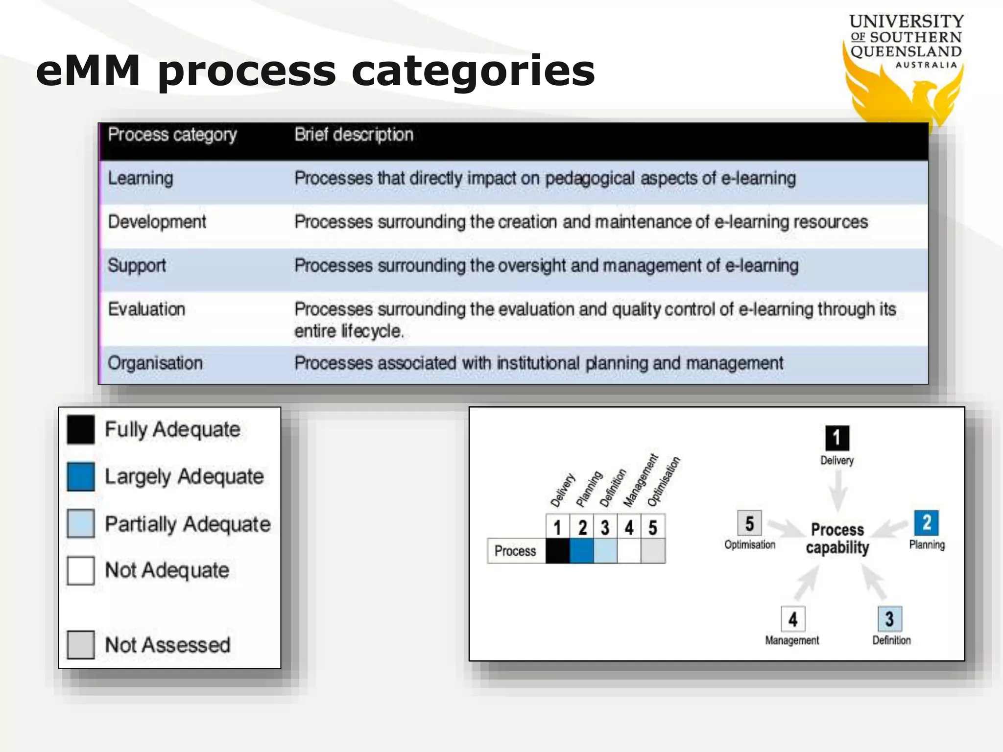 eMM process categories 
 