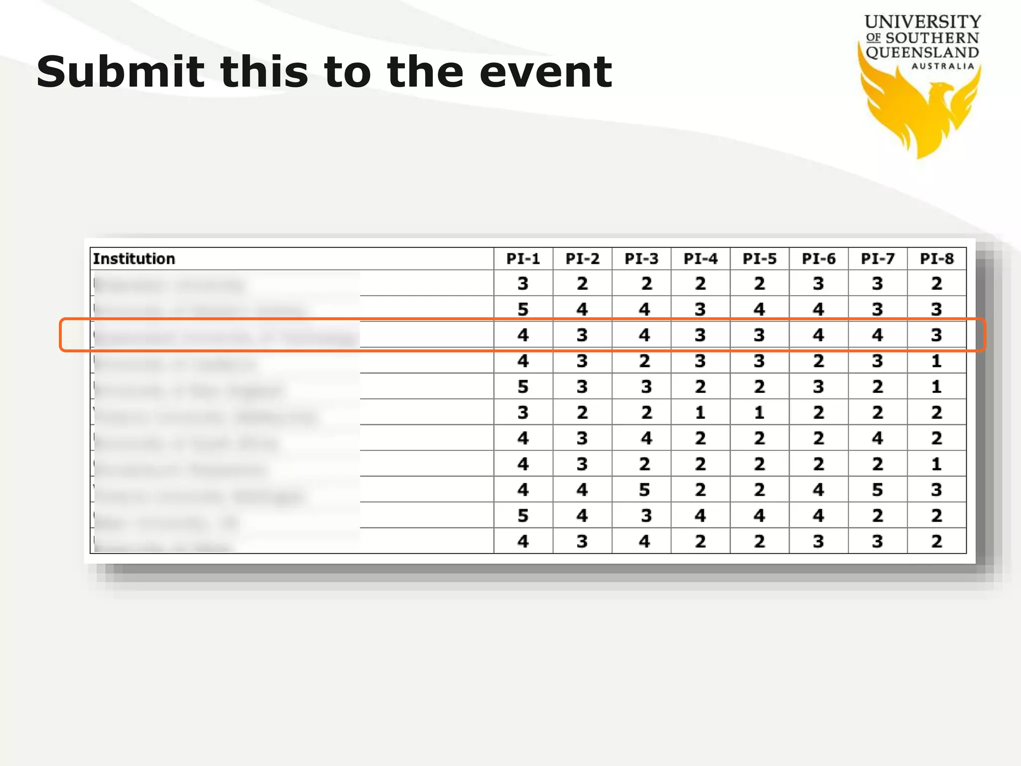 Submit this to the event 
 