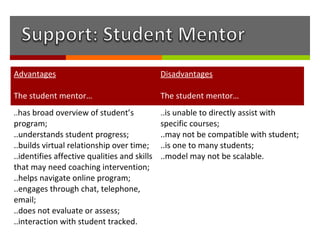 Student mentor supports student(s) throughout duration of the
Advantages                      Disadvantages
course or degree program.
The student mentor…                           The student mentor…
..has broad overview of student’s             ..is unable to directly assist with
program;                                      specific courses;
..understands student progress;               ..may not be compatible with student;
..builds virtual relationship over time;      ..is one to many students;
..identifies affective qualities and skills   ..model may not be scalable.
that may need coaching intervention;
..helps navigate online program;
..engages through chat, telephone,
email;
..does not evaluate or assess;
..interaction with student tracked.
 
