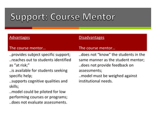 Advantages                             Disadvantages

The course mentor…                     The course mentor…
..provides subject specific support;   ..does not “know” the students in the
..reaches out to students identified   same manner as the student mentor;
as “at risk;”                          ..does not provide feedback on
..is available for students seeking    assessments;
specific help;                         ..model must be weighed against
..supports cognitive qualities and     institutional needs.
skills;
..model could be piloted for low
performing courses or programs;
..does not evaluate assessments.
 
