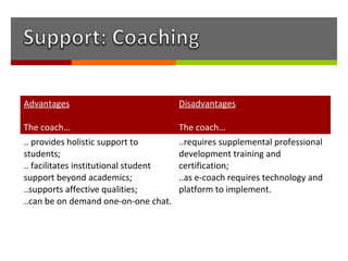 Advantages                             Disadvantages

The coach…                             The coach…
.. provides holistic support to        ..requires supplemental professional
students;                              development training and
.. facilitates institutional student   certification;
support beyond academics;              ..as e-coach requires technology and
..supports affective qualities;        platform to implement.
..can be on demand one-on-one chat.
 