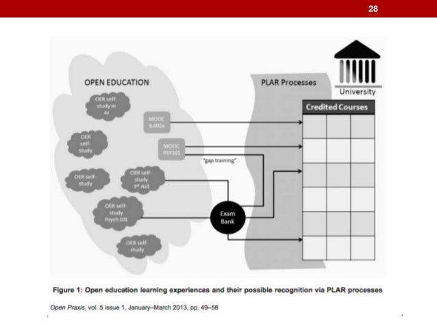 Doctoral thesis construction management distance learning business