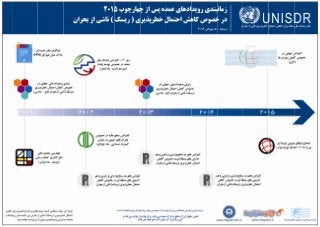 UNISDR Infographic, Persian Translation, HFA, Bijan Yavar & Maisam Mirtaheri