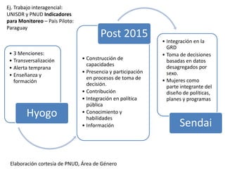 • 3 Menciones:
• Transversalización
• Alerta temprana
• Enseñanza y
formación
Hyogo
• Construcción de
capacidades
• Presencia y participación
en procesos de toma de
decisión.
• Contribución
• Integración en política
pública
• Conocimiento y
habilidades
• Información
Post 2015
• Integración en la
GRD
• Toma de decisiones
basadas en datos
desagregados por
sexo.
• Mujeres como
parte integrante del
diseño de políticas,
planes y programas
Sendai
Elaboración cortesía de PNUD, Área de Género
Ej. Trabajo interagencial:
UNISDR y PNUD Indicadores
para Monitoreo – País Piloto:
Paraguay
 