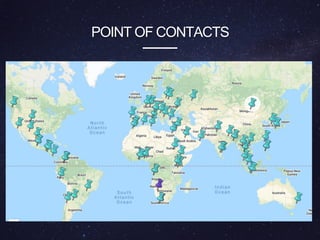 POINT OF CONTACTS
 