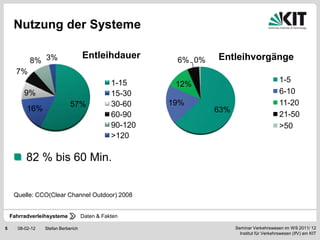 Nutzung der Systeme

                                    Entleihdauer                 Entleihvorgänge
           8% 3%                                         6% 0%
      7%
                                               1-15                                          1-5
                                                         12%
         9%                                    15-30                                         6-10
                             57%               30-60    19%                                  11-20
          16%                                                    63%
                                               60-90                                         21-50
                                               90-120                                        >50
                                               >120

          82 % bis 60 Min.


     Quelle: CCO(Clear Channel Outdoor) 2008


    Fahrradverleihsysteme           Daten & Fakten

5     08-02-12   Stefan Berberich                                      Seminar Verkehrswesen im WS 2011/ 12
                                                                         Institut für Verkehrswesen (IfV) am KIT
 